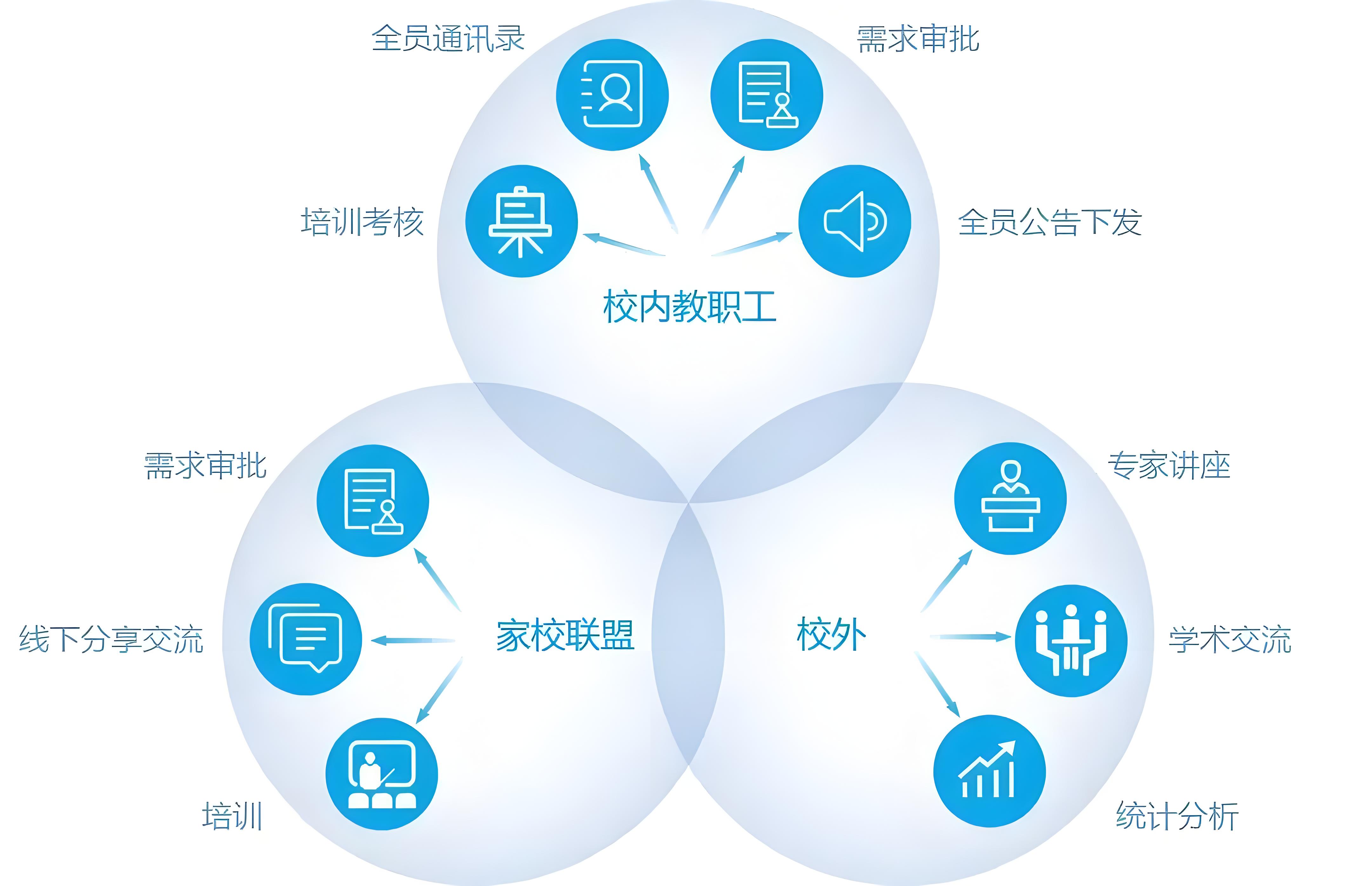 智慧校園變革之路 教育信息化的探索與實踐——以信息技術推廣服務為核心