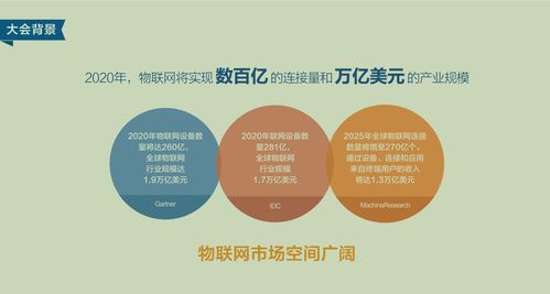智聯萬物 融創未來——2018第二屆中國通信行業物聯網大會全景聚焦