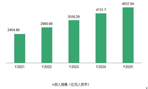 金融新生態(tài) 數(shù)字技術(shù)重塑金融服務(wù)的未來(lái)——2021金融數(shù)字技術(shù)服務(wù)白皮書(shū)解讀