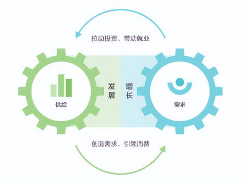 數(shù)字化轉(zhuǎn)型 大勢(shì)所趨下的核心引擎與未來(lái)圖景