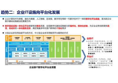 數字化轉型關鍵技術與創新發展